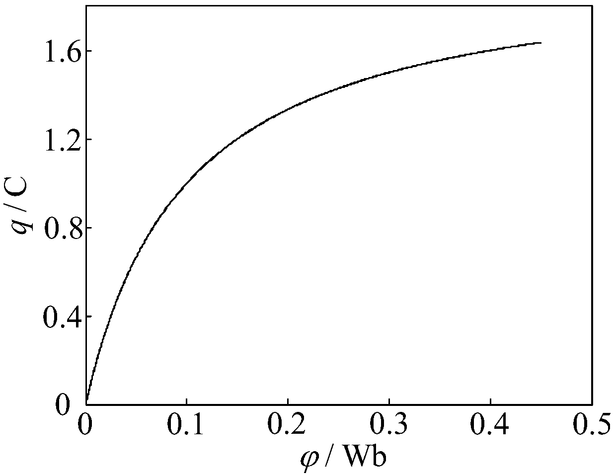 Very simple floating magnetic control memristor circuit simulation model