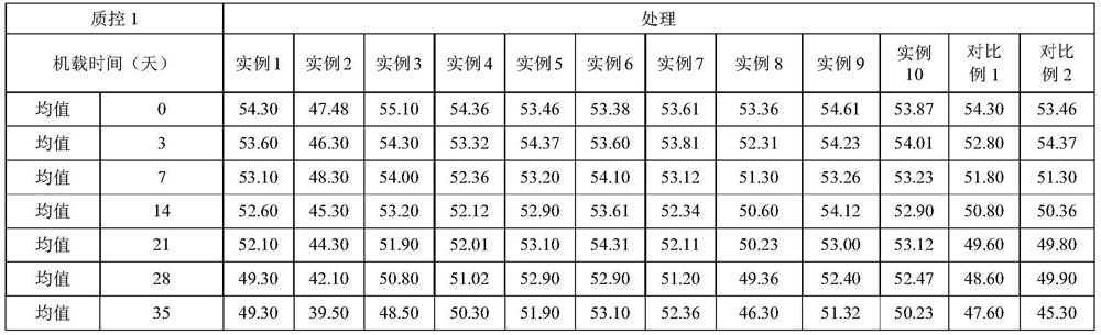 Glutathione reductase detection kit as well as preparation method and application thereof