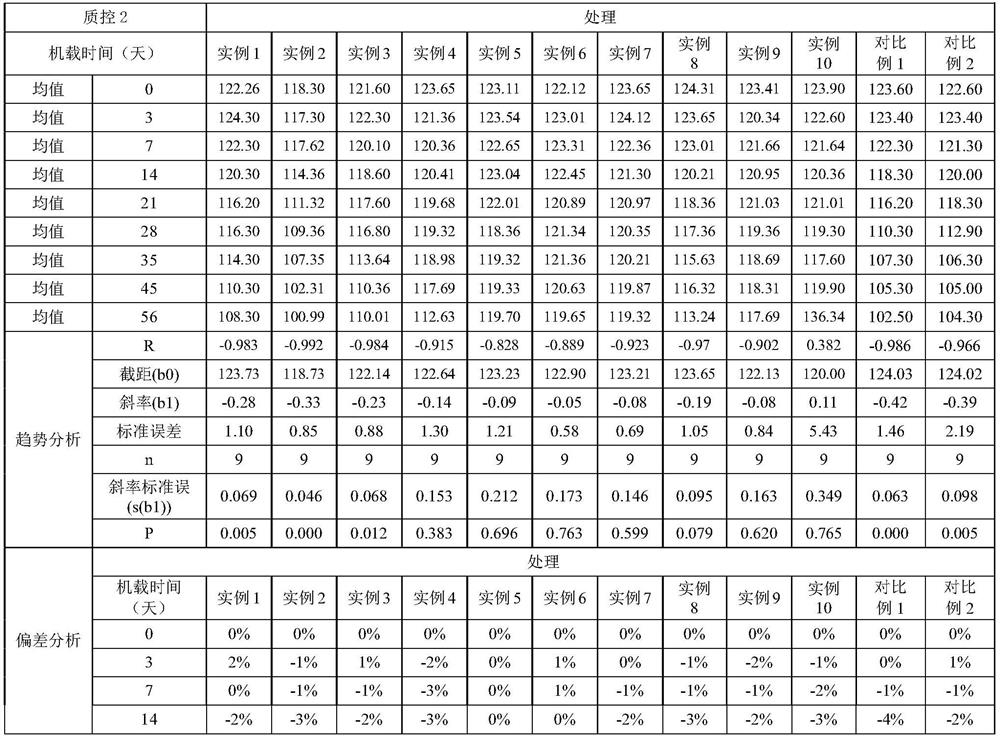 Glutathione reductase detection kit as well as preparation method and application thereof