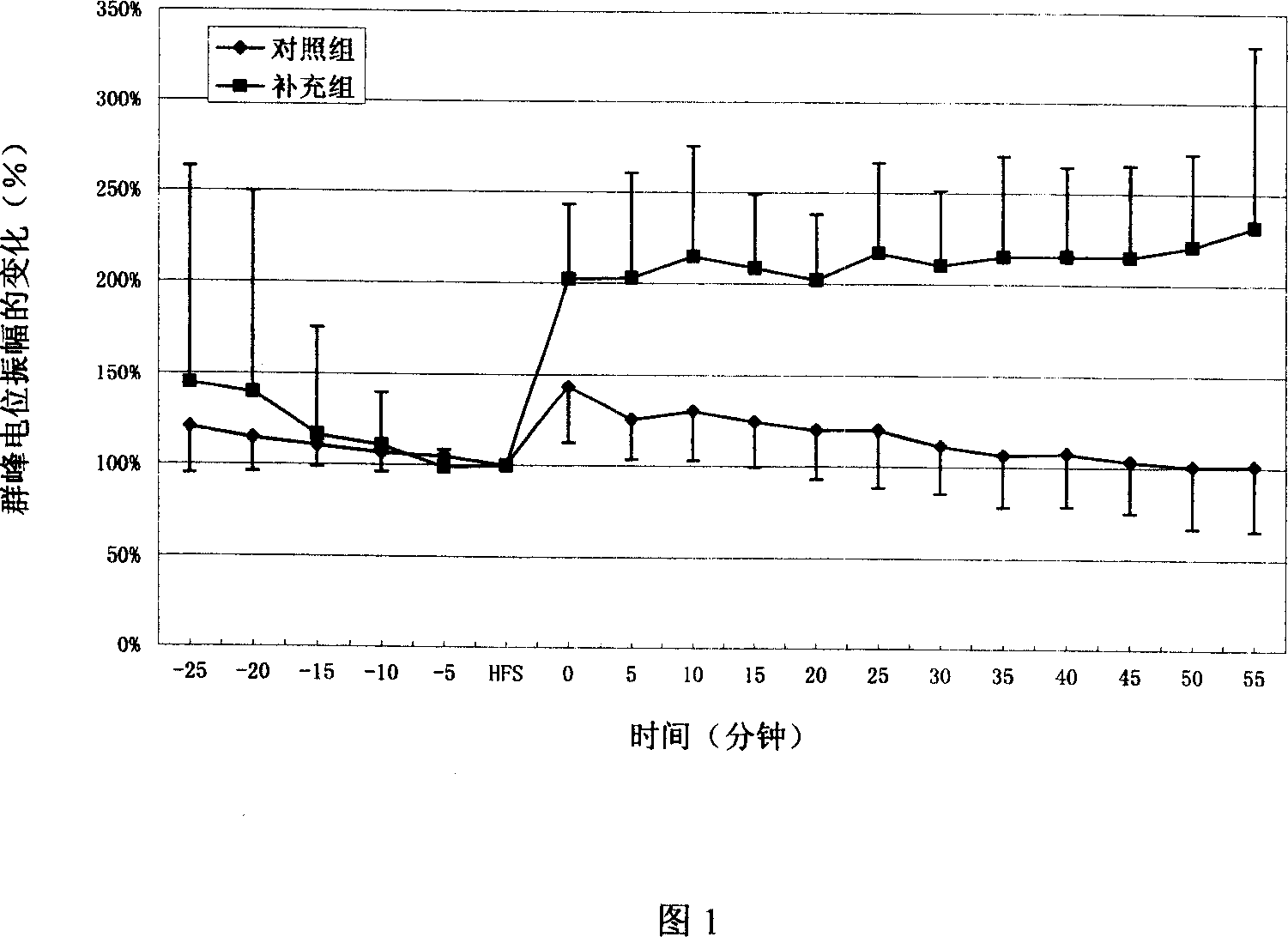 Medicine composition for improving cognitive function of senile organism