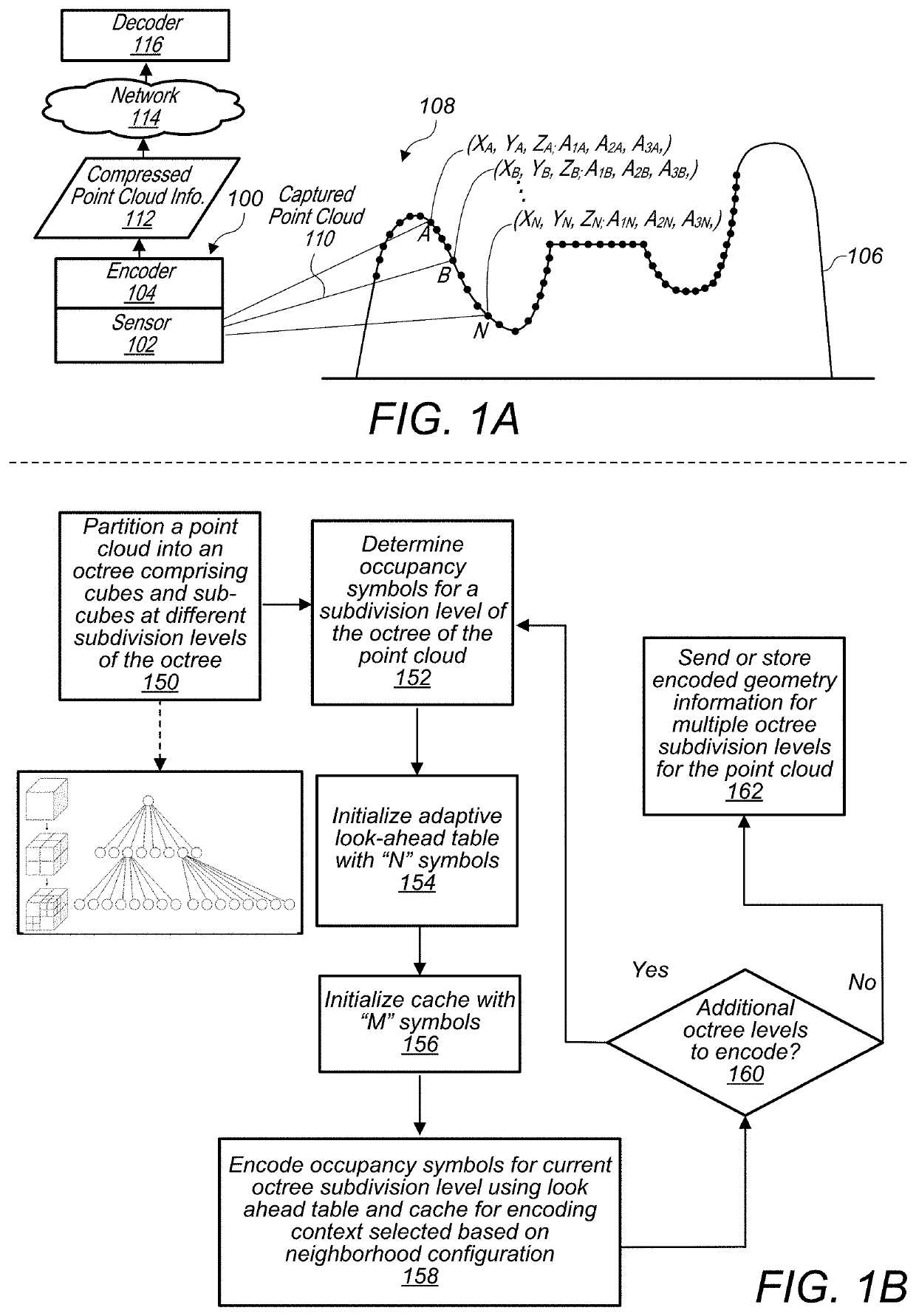 Point cloud geometry compression using octrees and binary arithmetic encoding with adaptive look-up tables