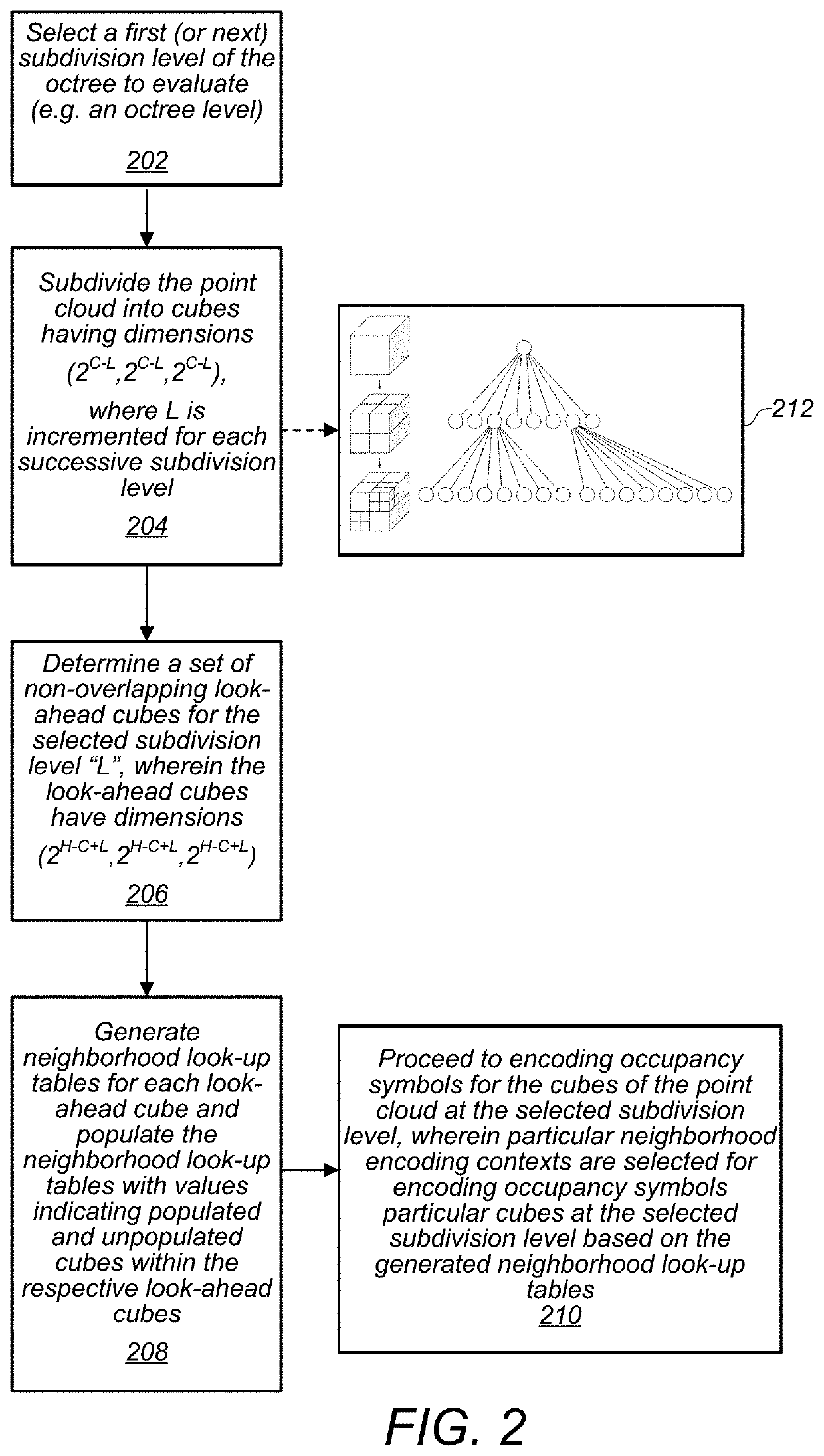 Point cloud geometry compression using octrees and binary arithmetic encoding with adaptive look-up tables