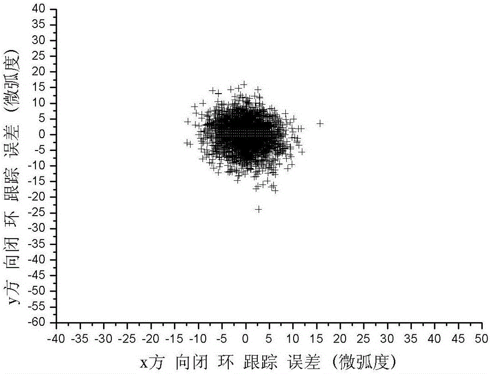 A Quantum Communication Fine Tracking System