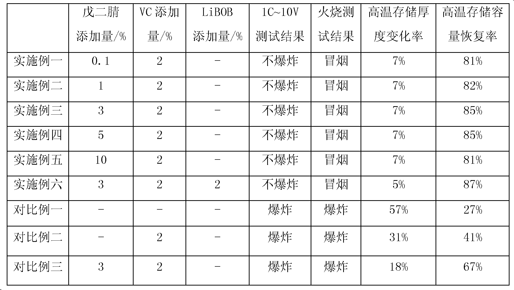 Non-aqueous organic electrolyte, lithium ion secondary battery containing non-aqueous organic electrolyte, preparation method of lithium ion secondary battery and terminal communication equipment