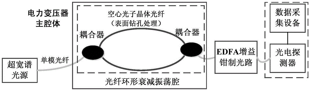 High-sensitivity spectral absorption damped oscillation cavity gas detection device of transformer oil