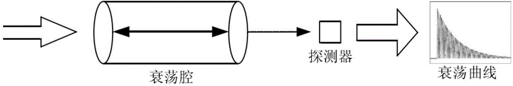 High-sensitivity spectral absorption damped oscillation cavity gas detection device of transformer oil