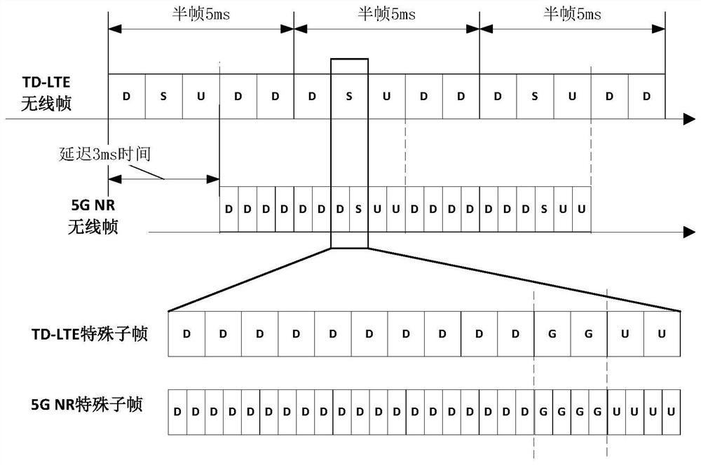 A method for automatic configuration of uplink and downlink time slots in a 5g NR cell