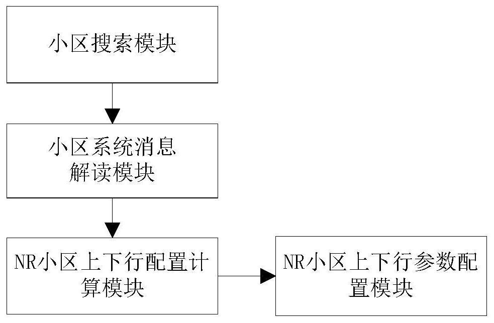 A method for automatic configuration of uplink and downlink time slots in a 5g NR cell