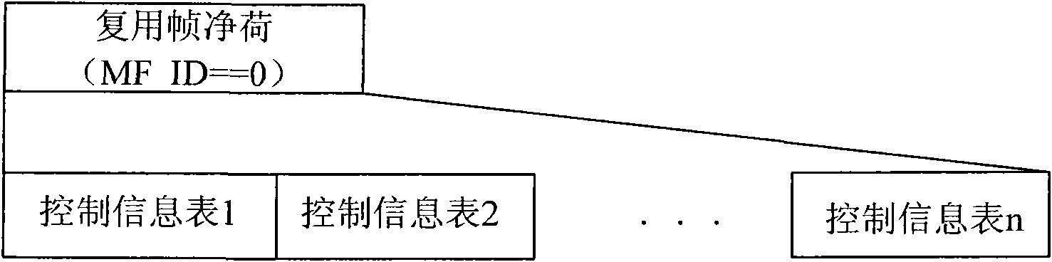 Method and device for transmitting data and method and device for receiving data