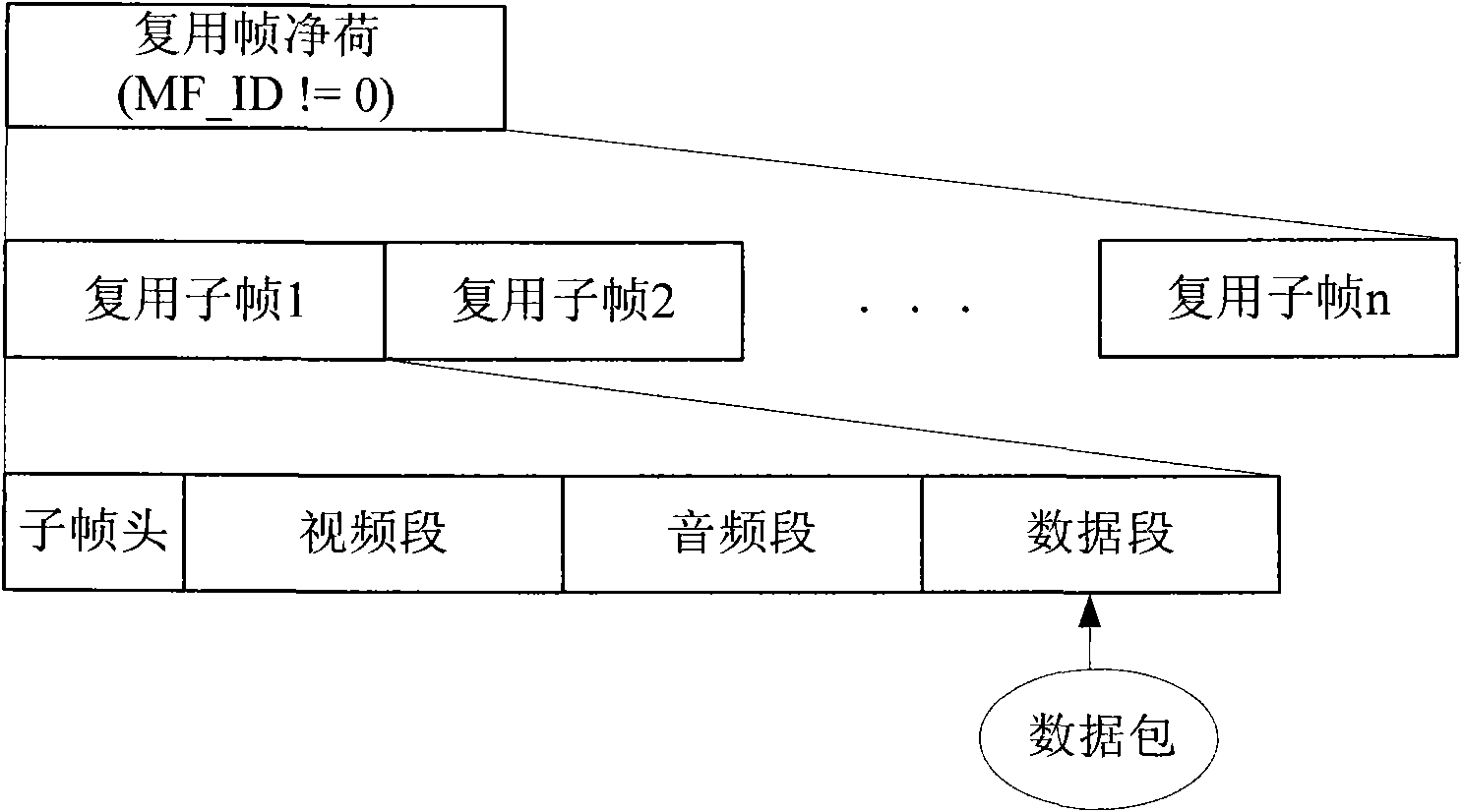 Method and device for transmitting data and method and device for receiving data