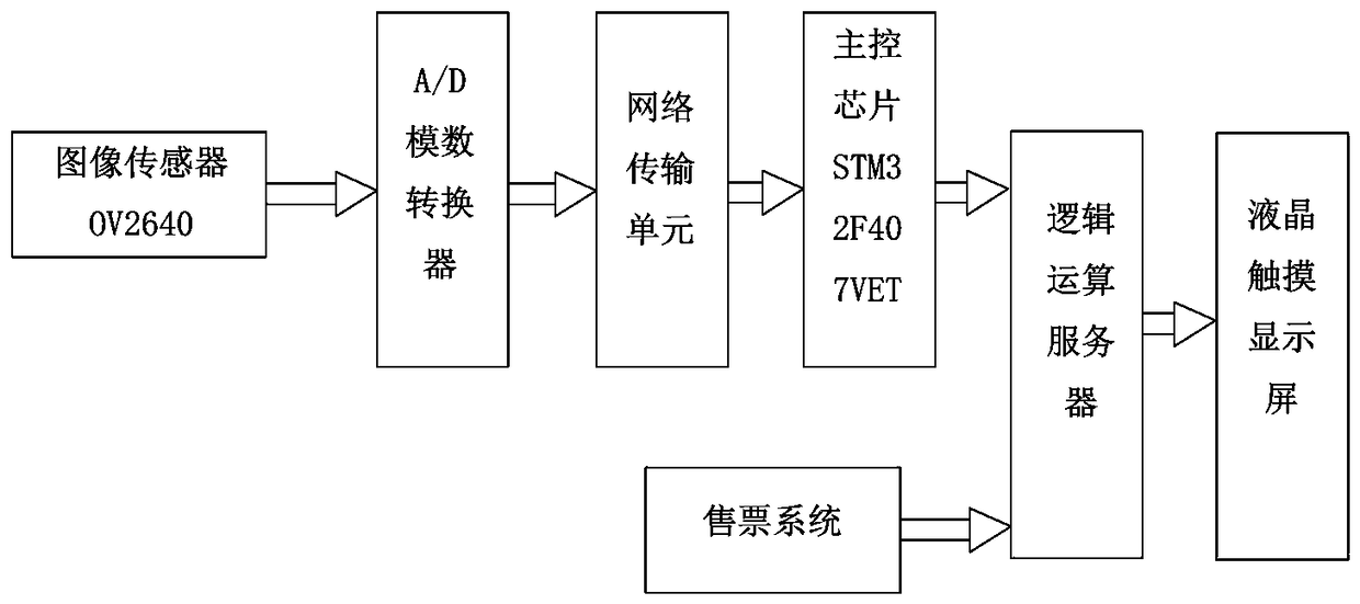 Passenger flow detecting and early warning system for railway passenger station based on ticketing data