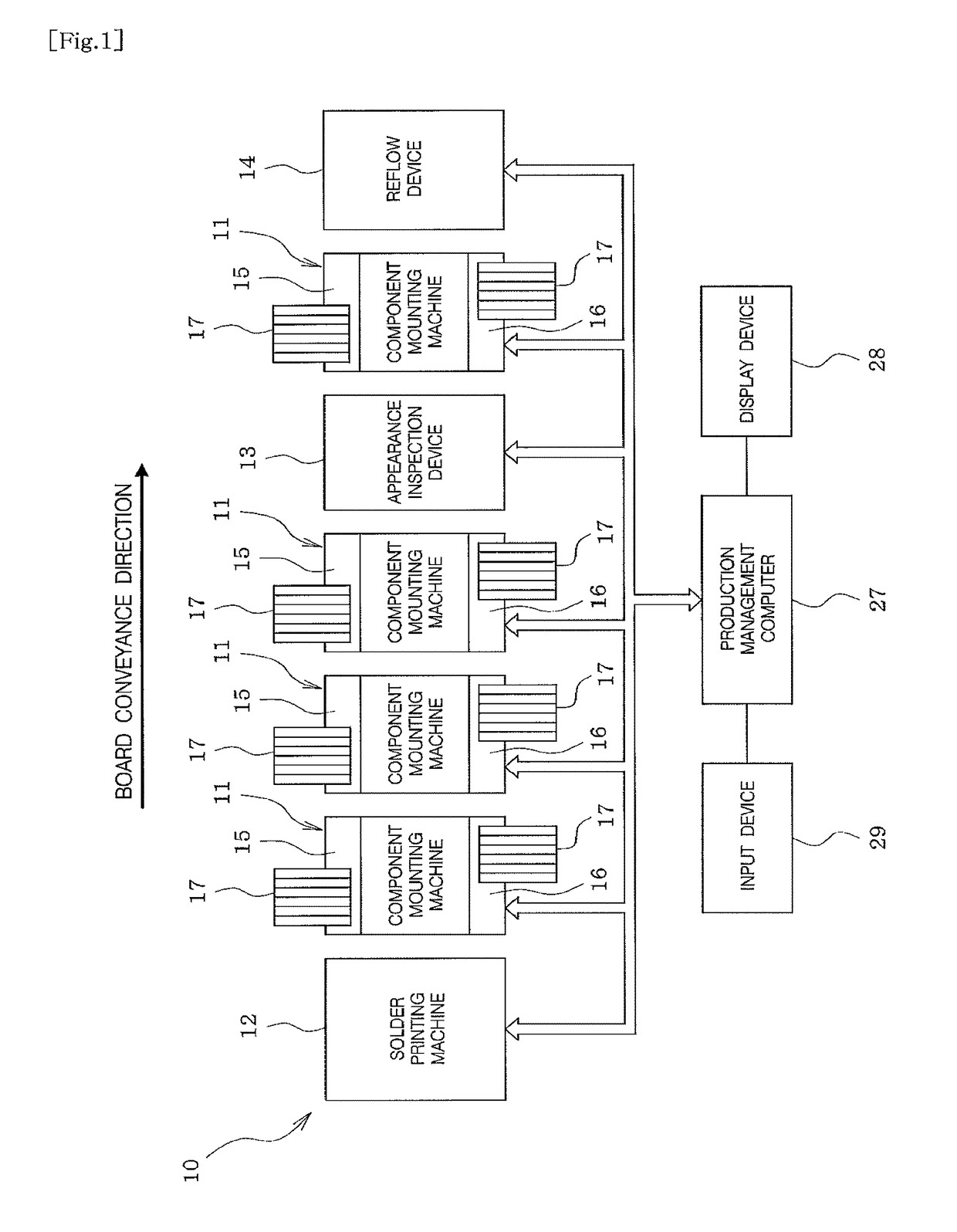 Production management system for component mounting machine