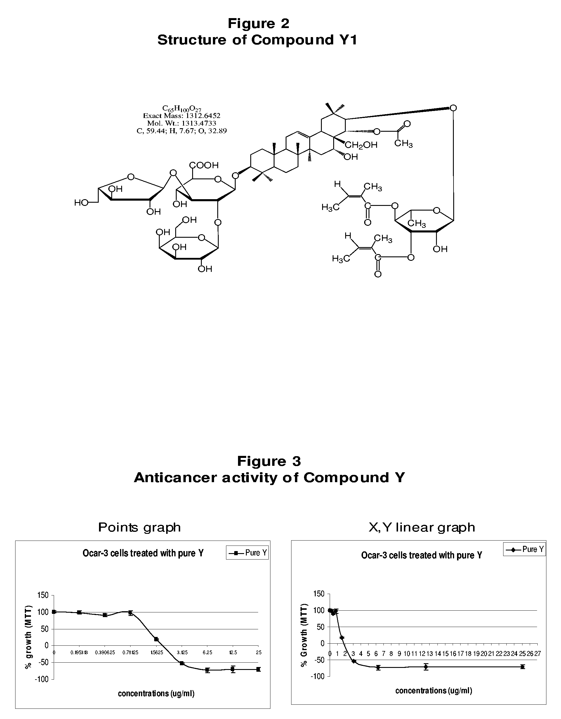 Composition comprising Xanthoceras sorbifolia extracts, compounds isolated from same, methods for preparing same and uses thereof