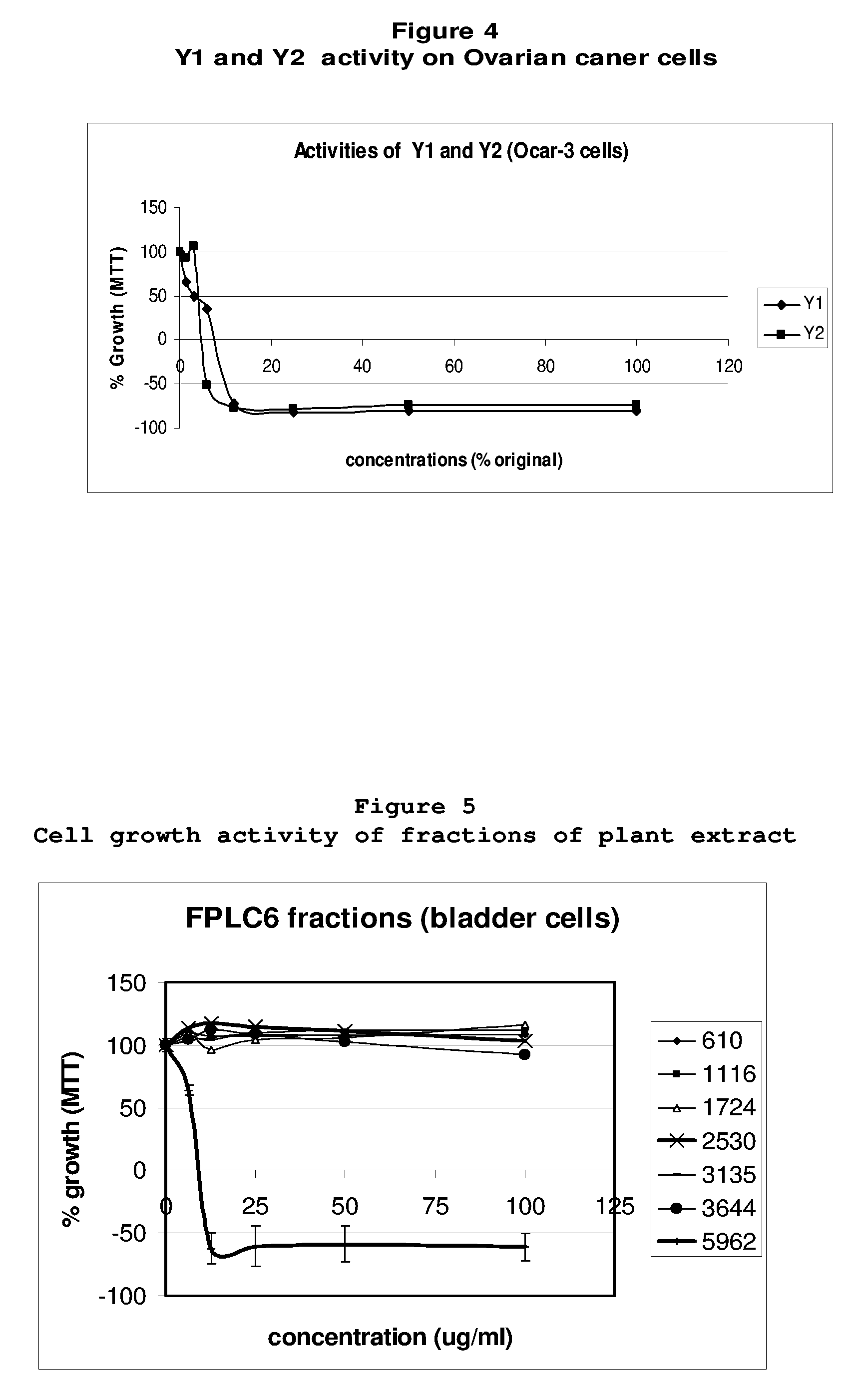 Composition comprising Xanthoceras sorbifolia extracts, compounds isolated from same, methods for preparing same and uses thereof