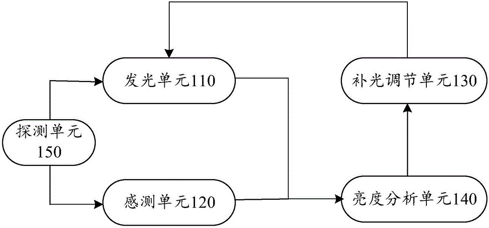 Light-adaptive biological metering information collection device and method