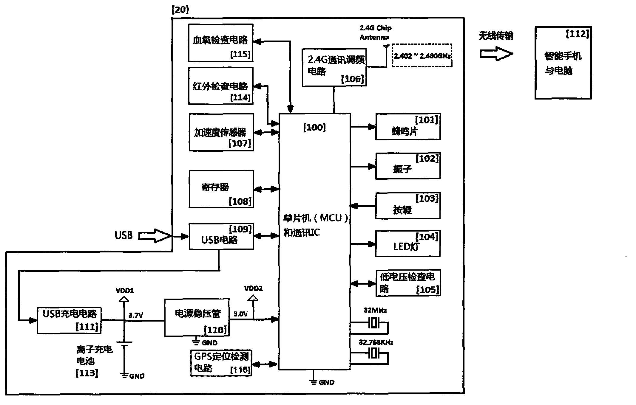 Mobile wrist strap equipment and working method thereof