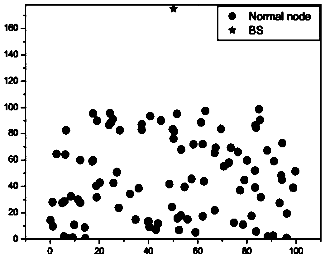 LEACH algorithm optimization method based on energy consumption balance