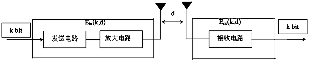 LEACH algorithm optimization method based on energy consumption balance