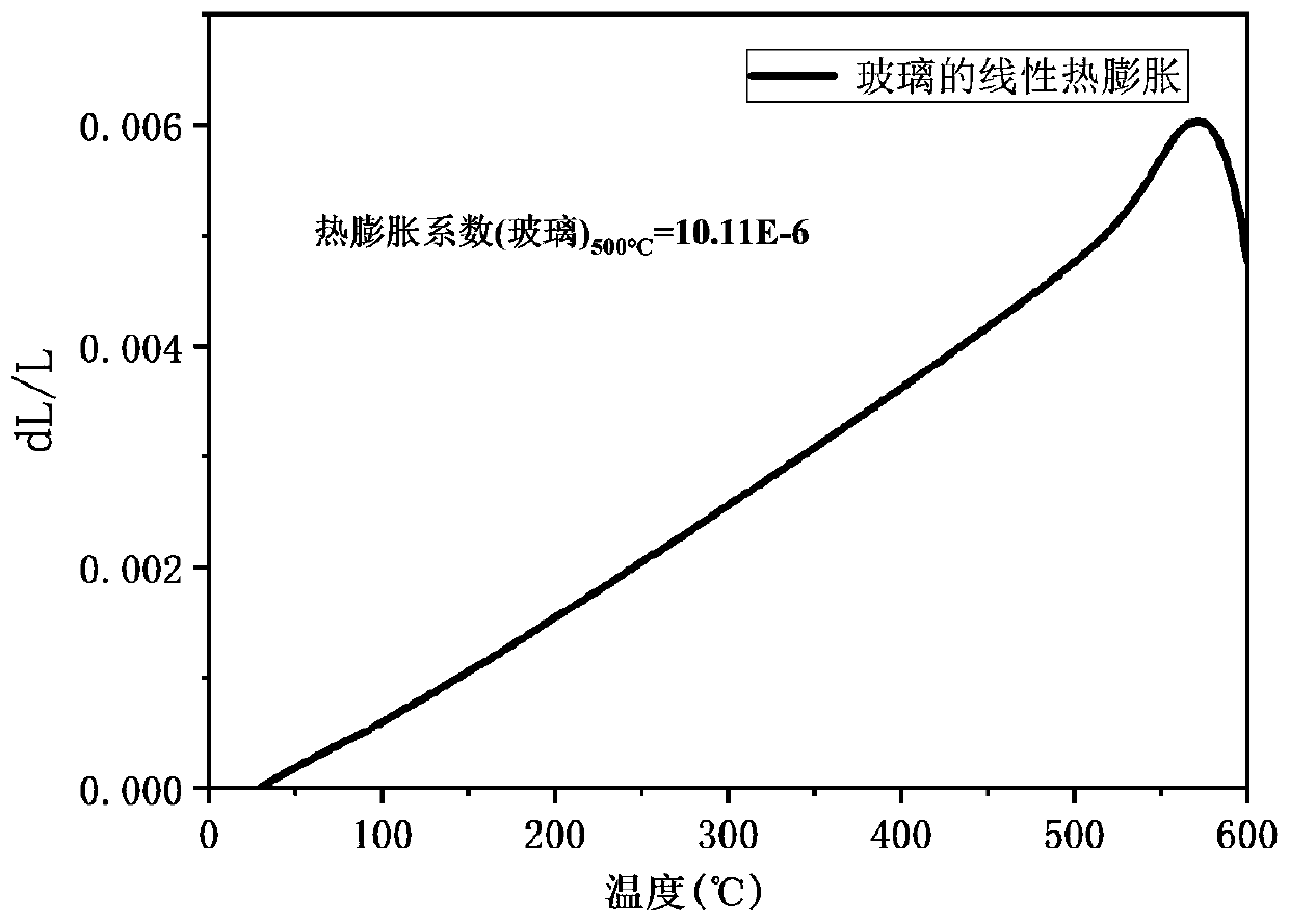 A kind of glass-vermiculite composite sealing material and its preparation method and application