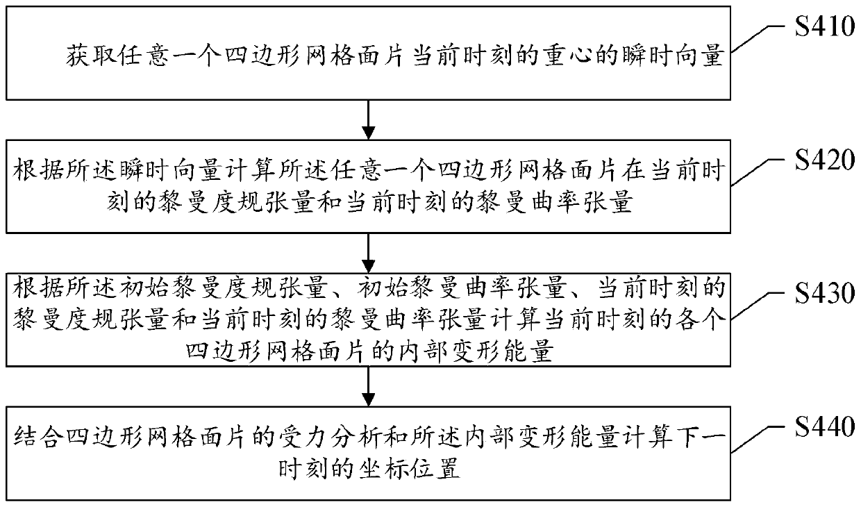 Fabric simulation model establishing method and system, storage medium and electronic device