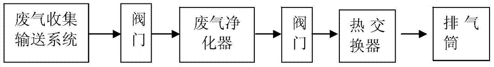 Waste gas treatment device