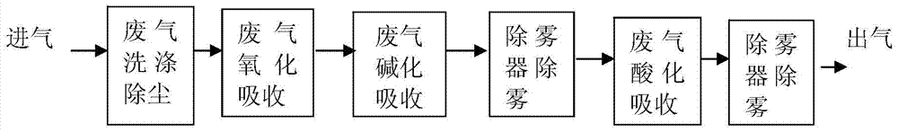 Waste gas treatment device