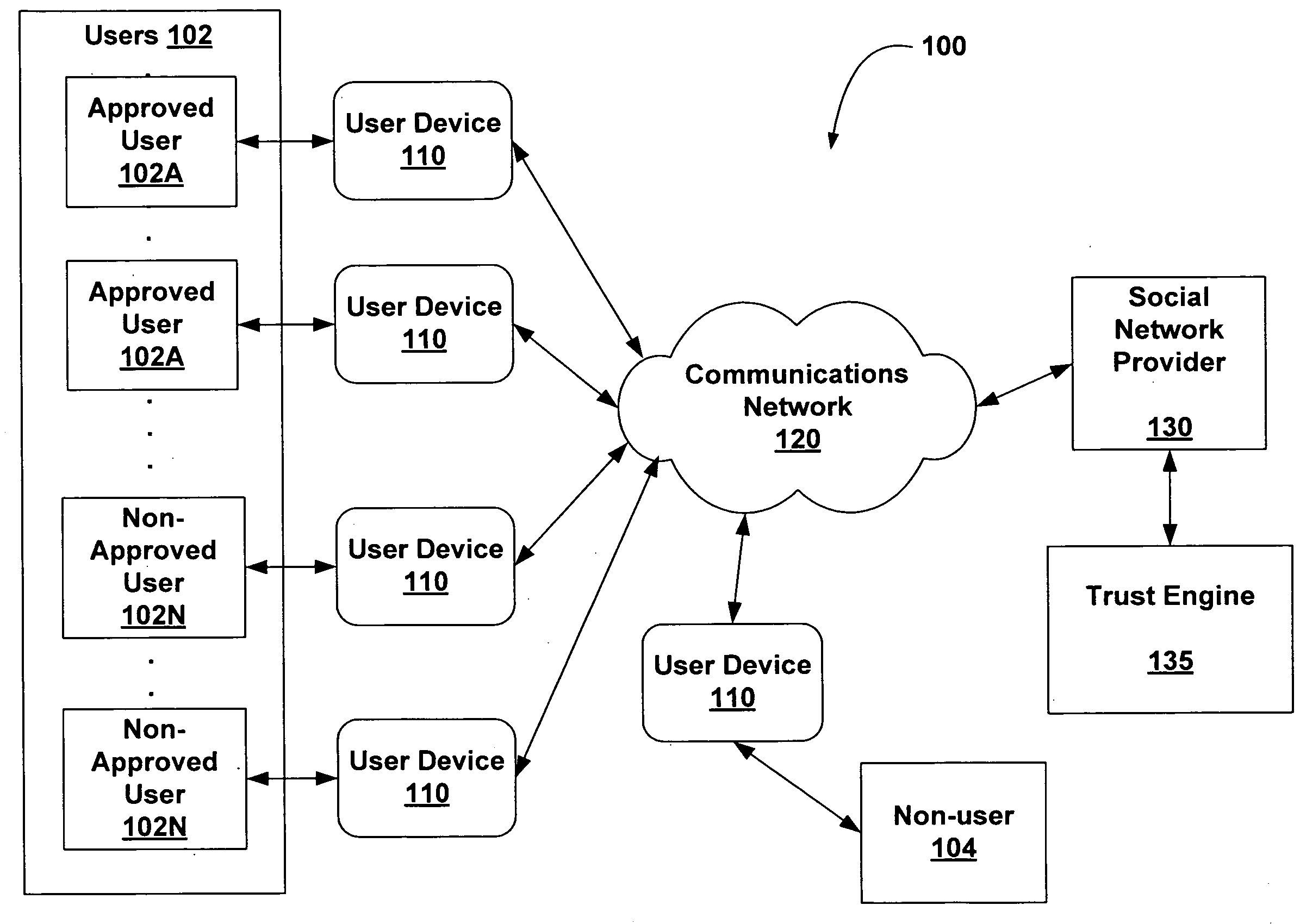 System and method for determining a trust level in a social network environment