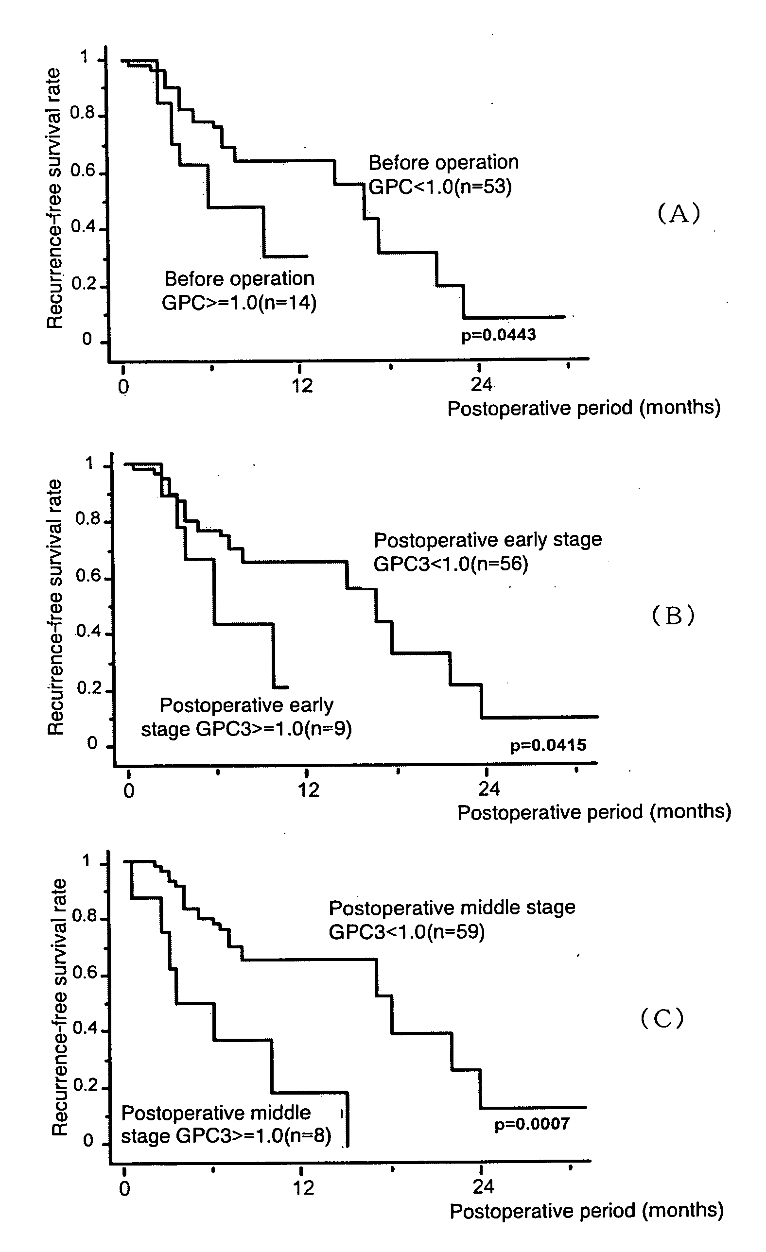 Agent for Predicting and Judging the Recurrence After Treating Liver Cancer