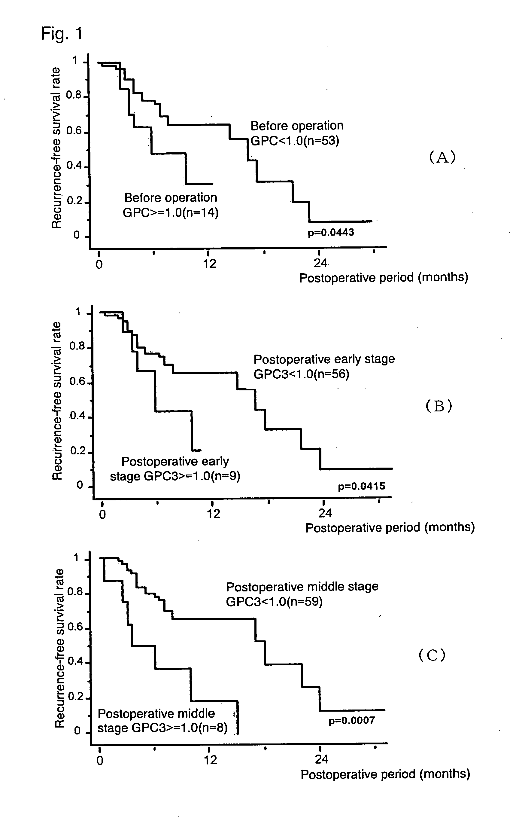 Agent for Predicting and Judging the Recurrence After Treating Liver Cancer