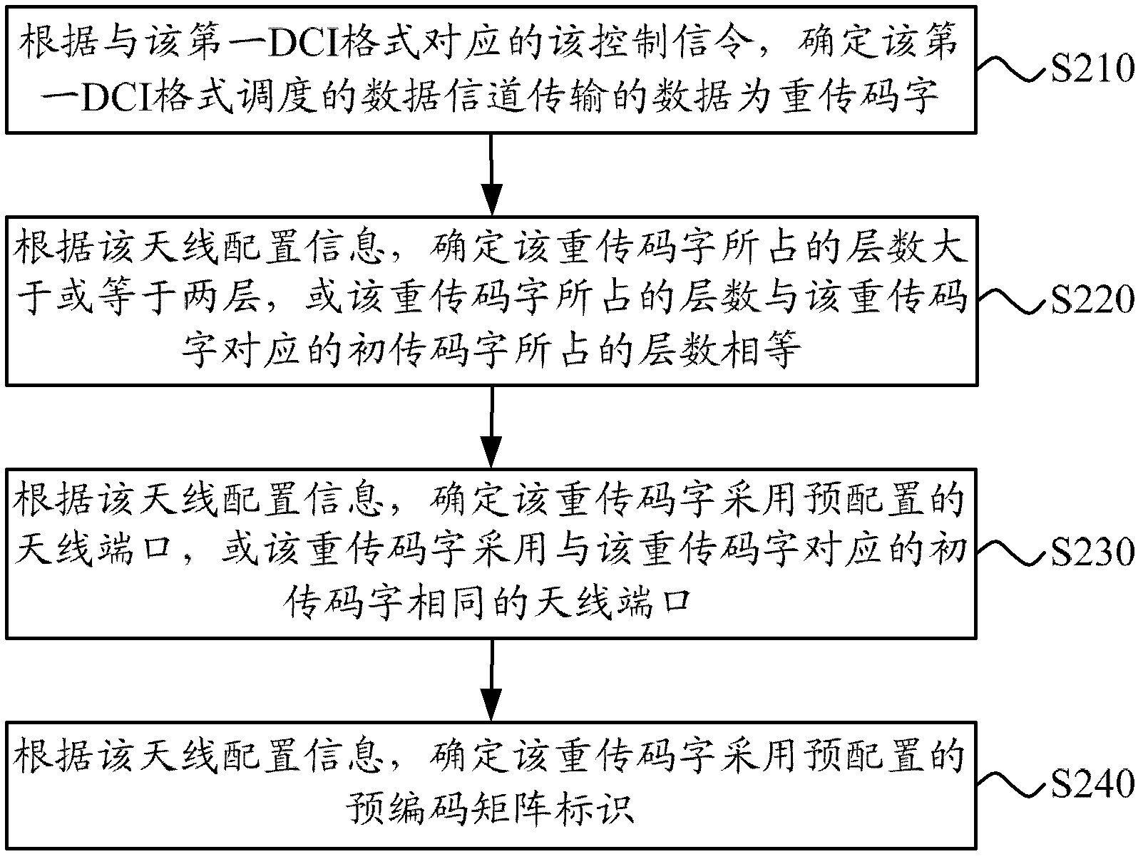 Method for transmitting control information, user equipment and base station