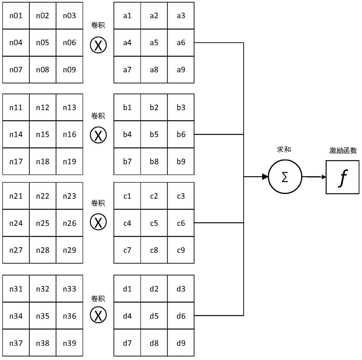 Method and system for accelerating deep learning algorithm on field programmable gate array platform