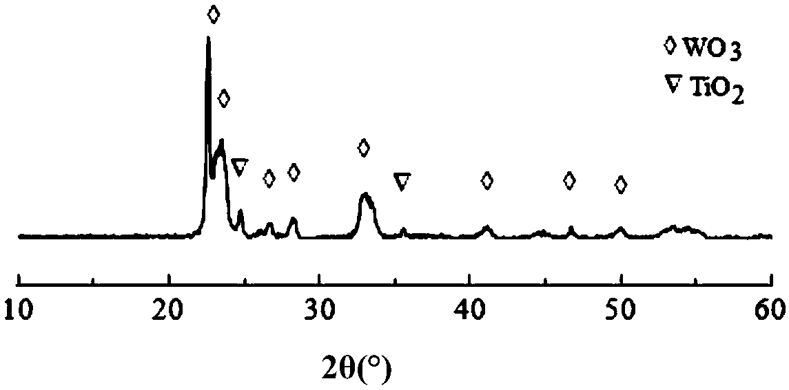 A kind of ozone sensitive coating and preparation method thereof