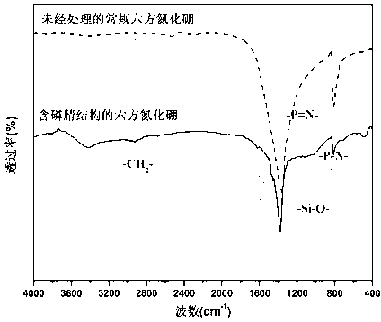 Fire-retarding hexagonal boron nitride/thermosetting resin composite material and preparation method thereof