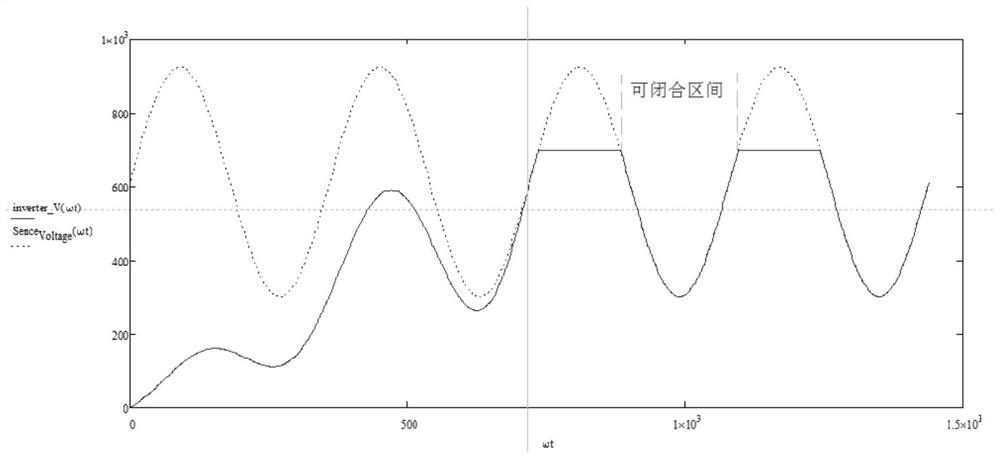 Inverter output relay pull-in impact current suppression method and device