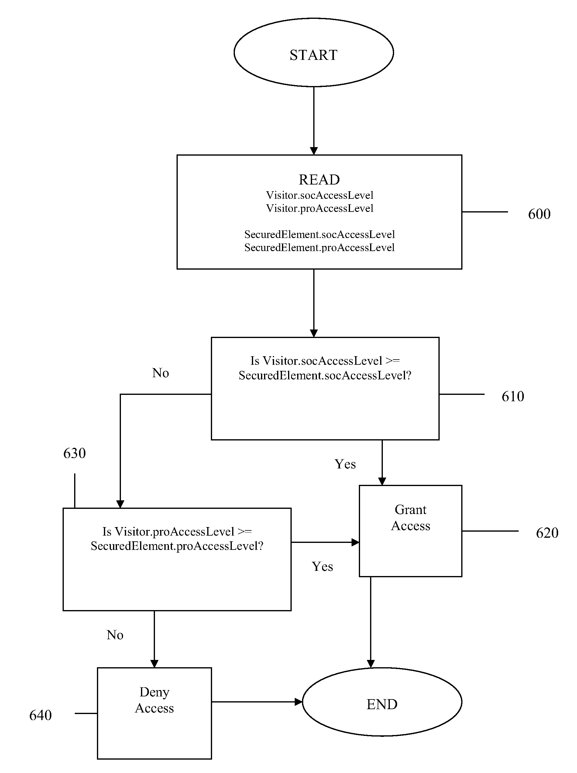 System and method for electronic social networking