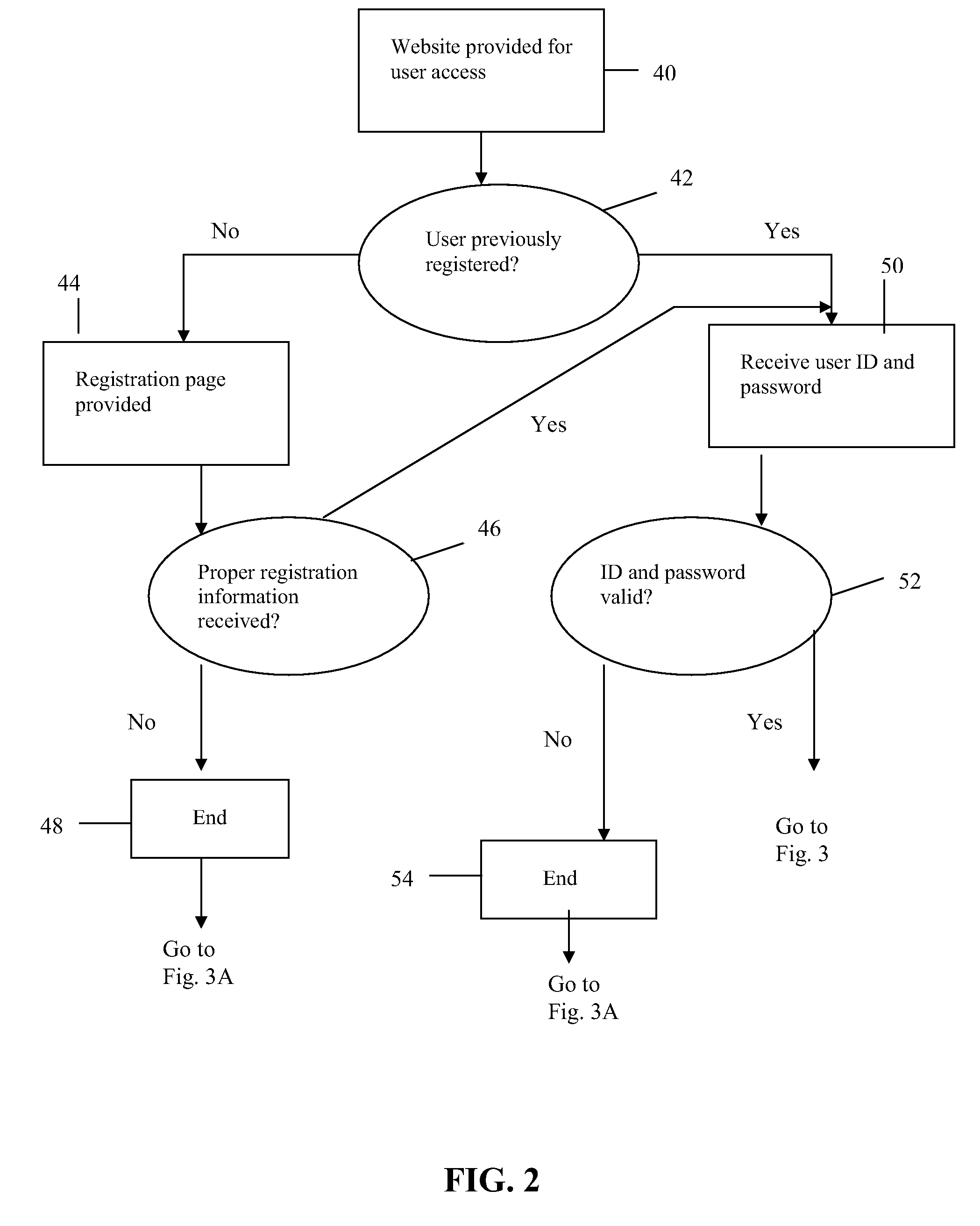 System and method for electronic social networking