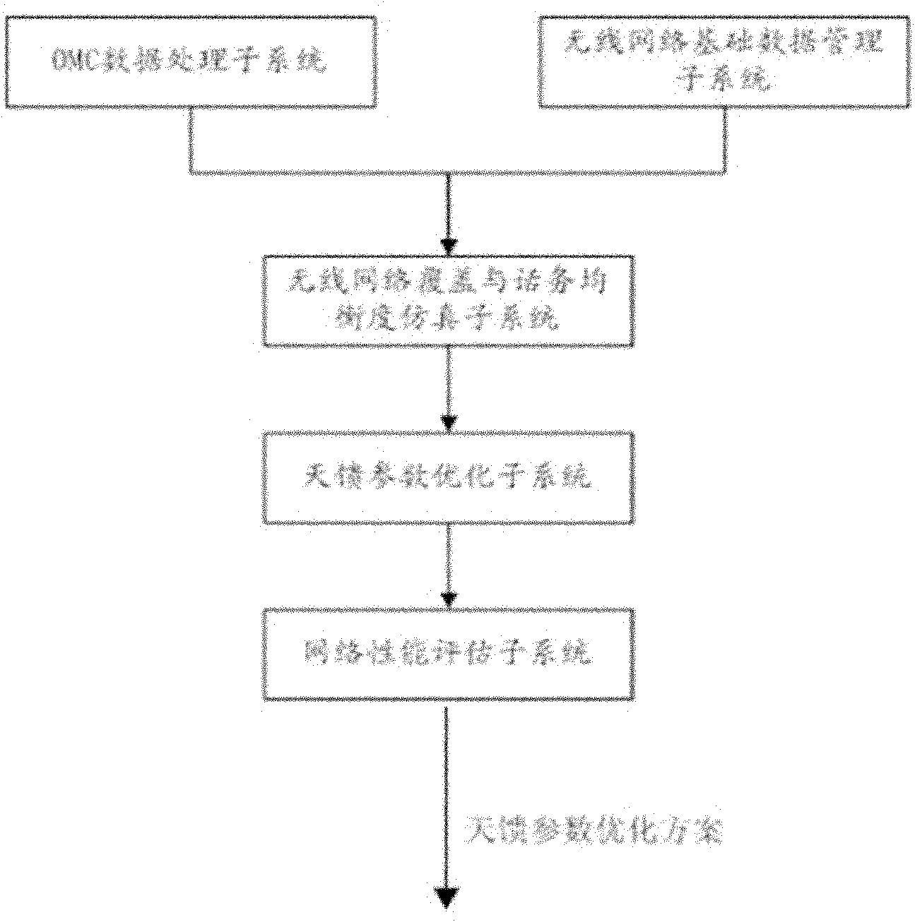 Wireless network telephone traffic balanced optimization method based on antenna parameter adjustment