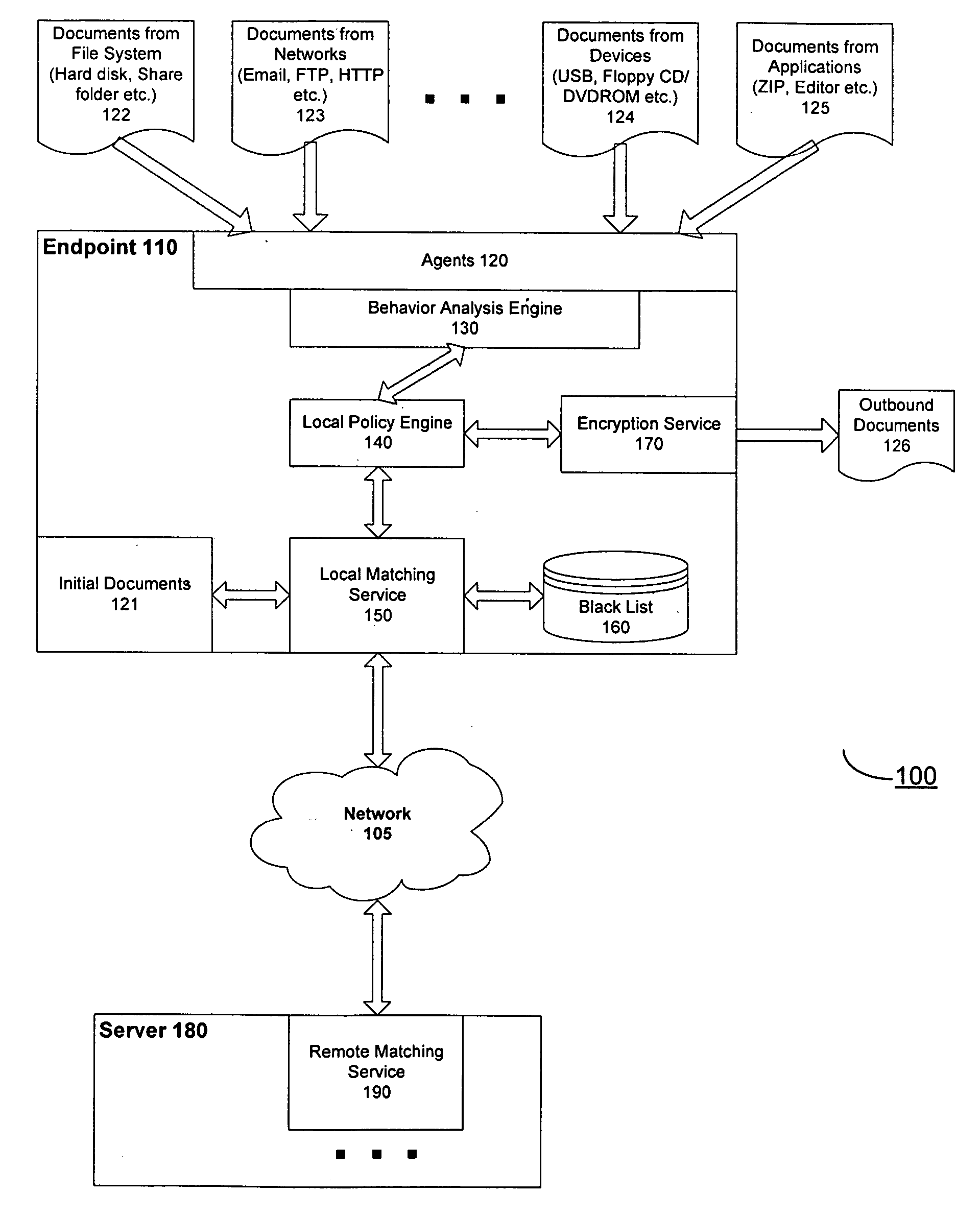 Cascading security architecture