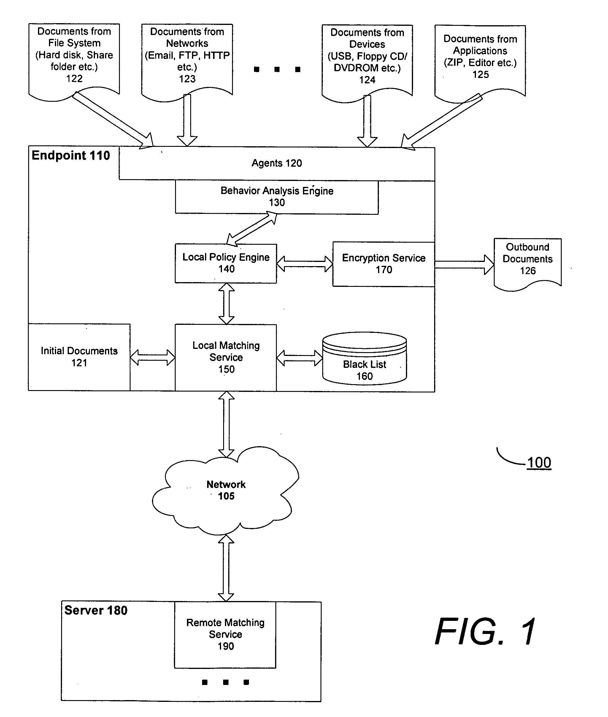 Cascading security architecture