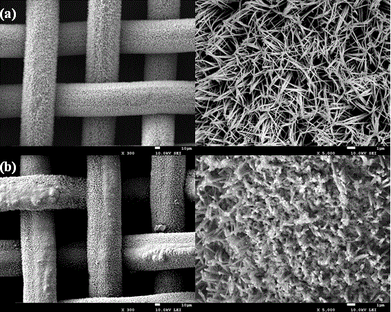 Preparation method of nano-structure oil-water separation net membrane with self-cleaning and underwater super-oleophobic characteristics