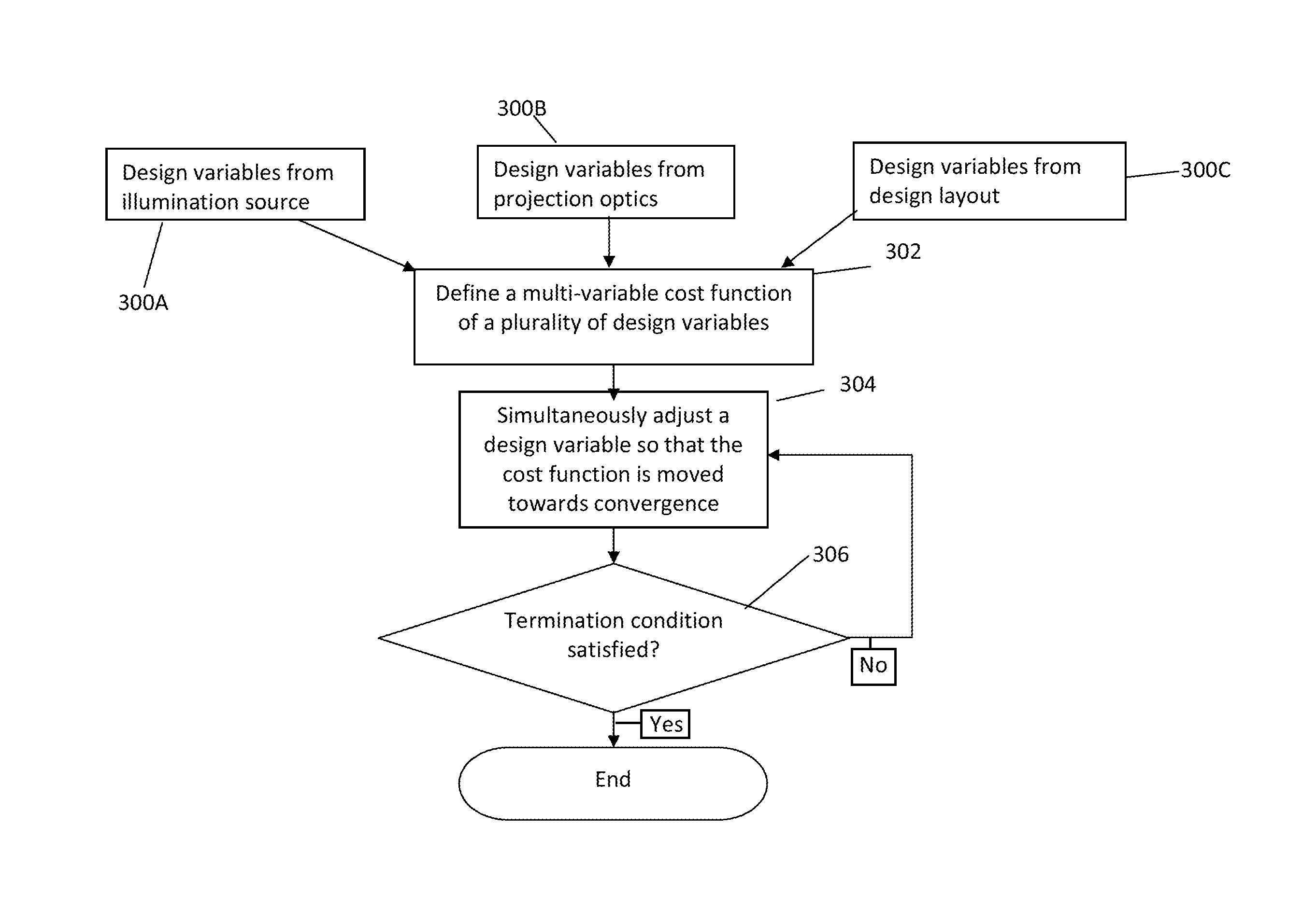 Source mask optimization to reduce stochastic effects