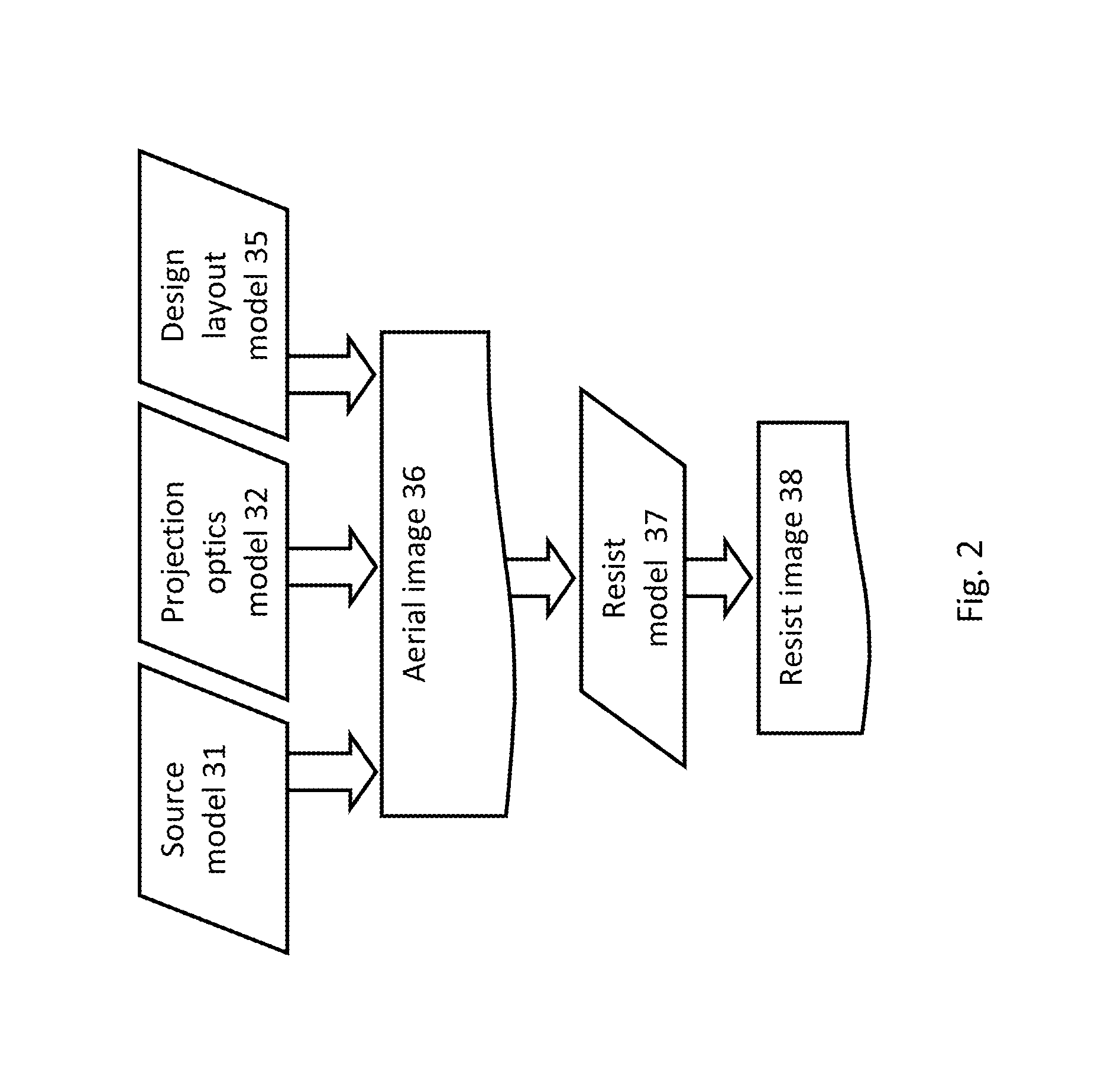 Source mask optimization to reduce stochastic effects