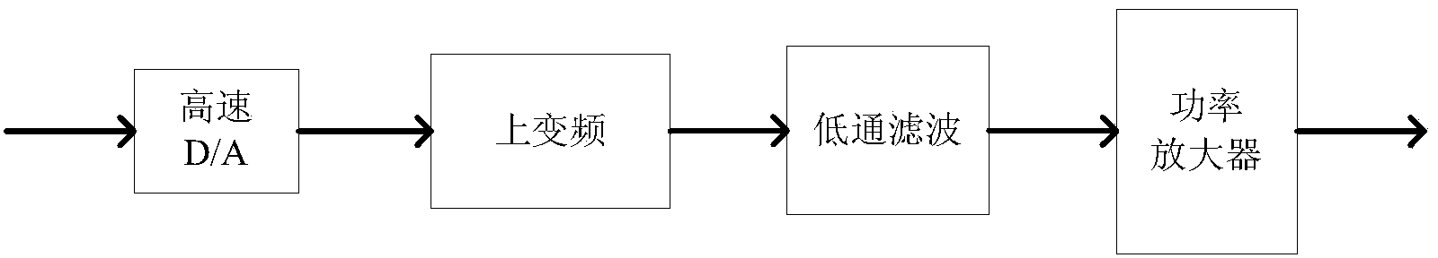 Interference waveform self-adaptation offset method and device for continuous wave detection