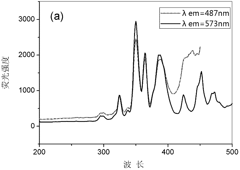 Low-temperature co-fired ceramic material emitting white light and preparation method thereof