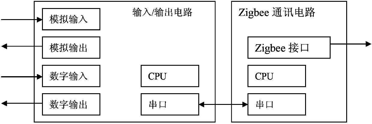 Heterogeneous network communication-based water supply network monitoring and information service system and monitoring method