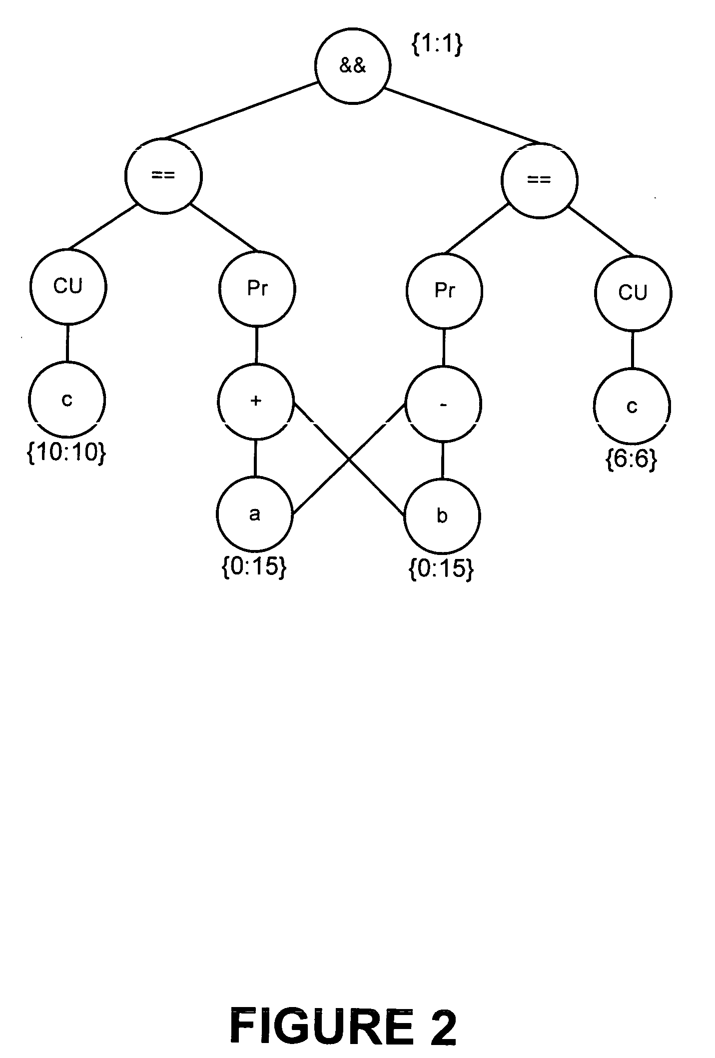 Method and apparatus for solving bit-slice operators