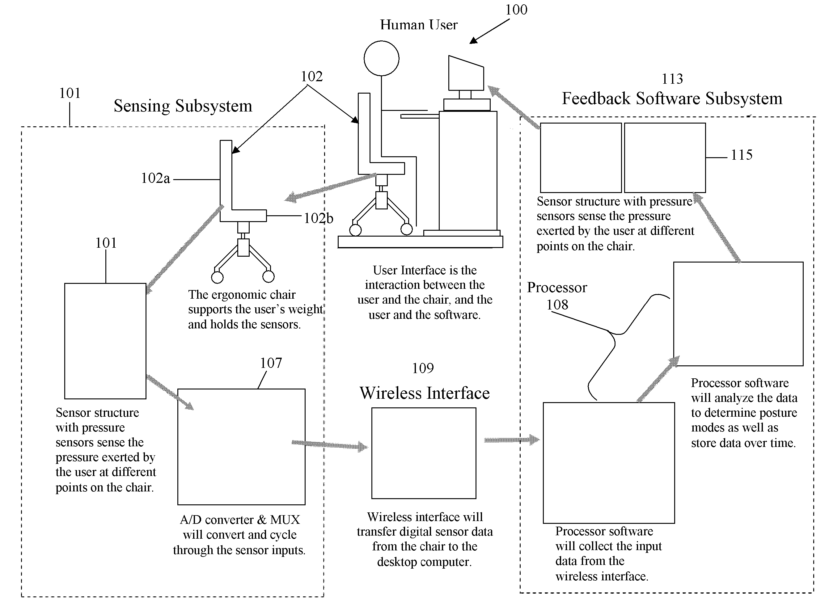 Providing information related to the posture mode of a user applying pressure to a seat component