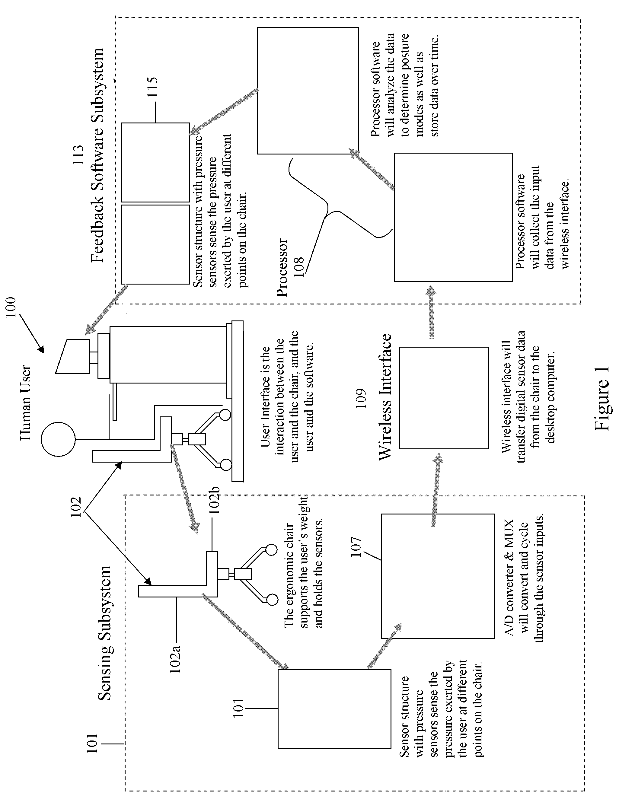 Providing information related to the posture mode of a user applying pressure to a seat component