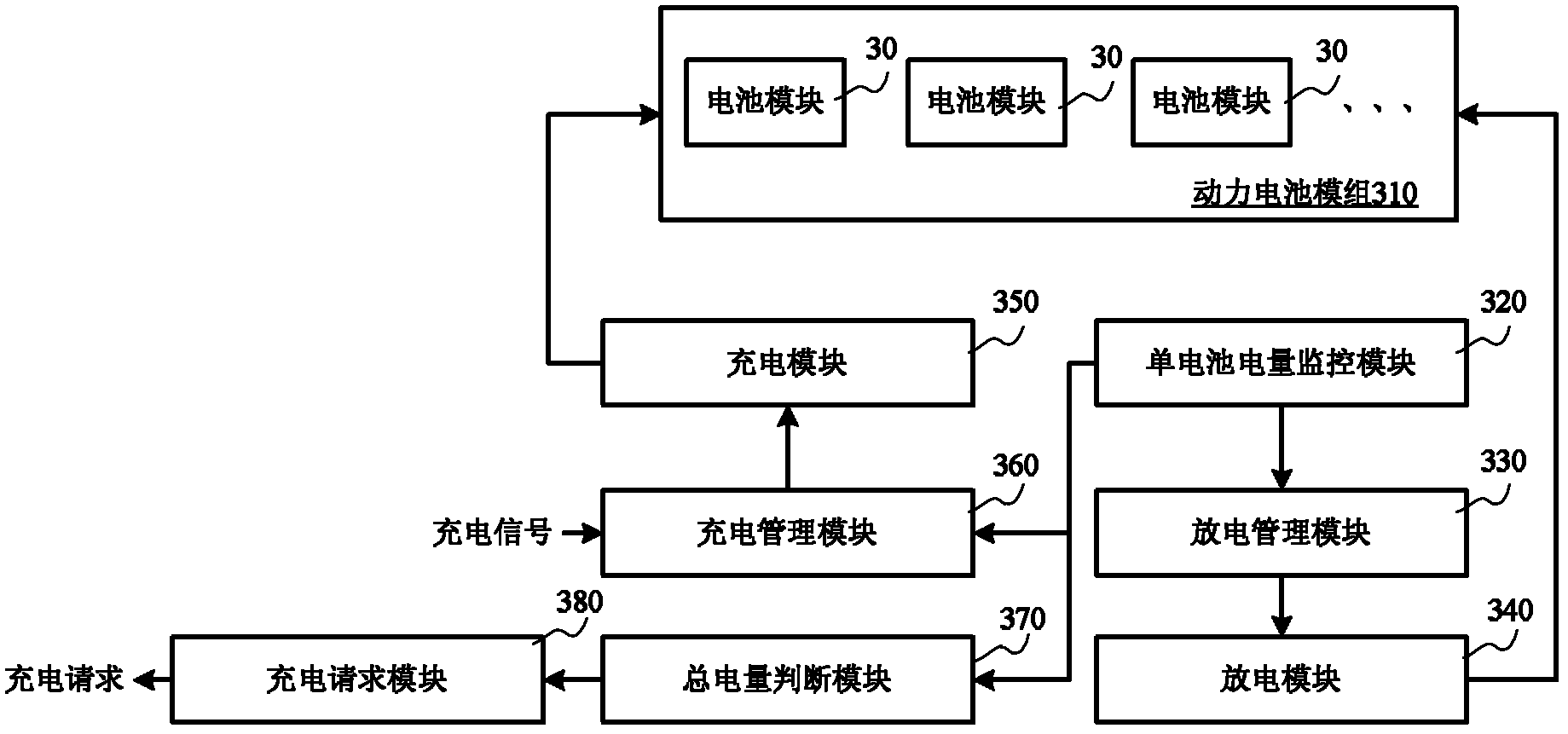 Power battery system and control method