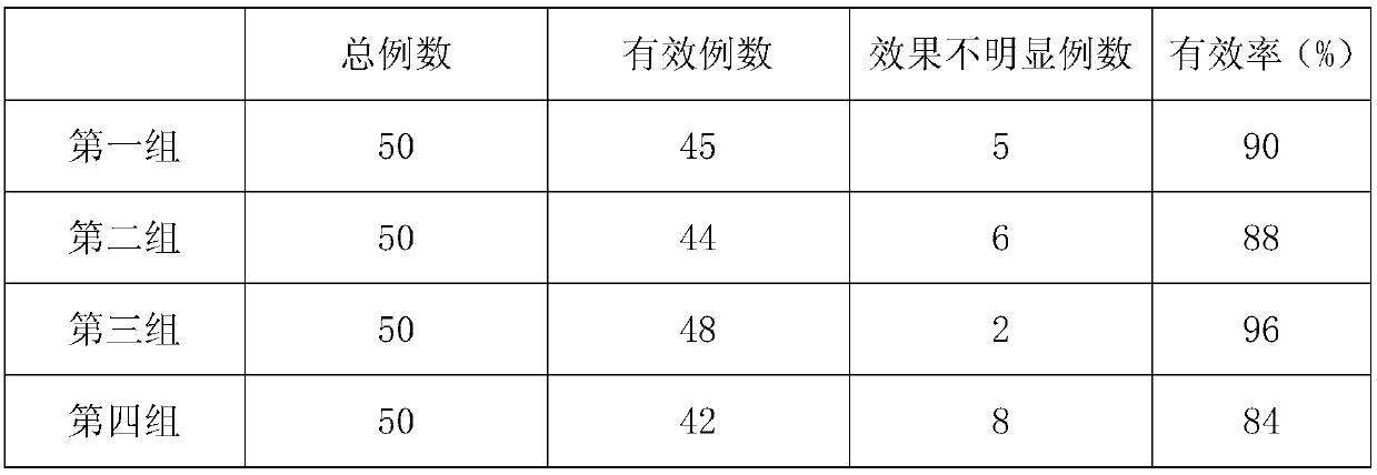 Externally-used medicine for treating dermatitis and preparation method thereof